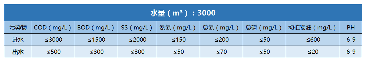 加大集團進出水